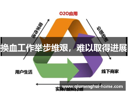换血工作举步维艰，难以取得进展